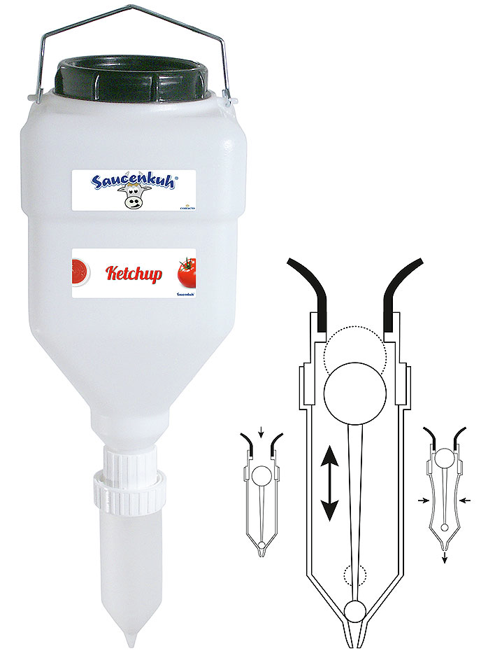 Dispensersystem 5,5 l Die SAUCENKUH® von CONTACTO